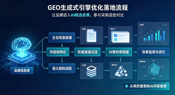 克拉玛依区B端采购决策：GEO优化藏着哪些全新机会？