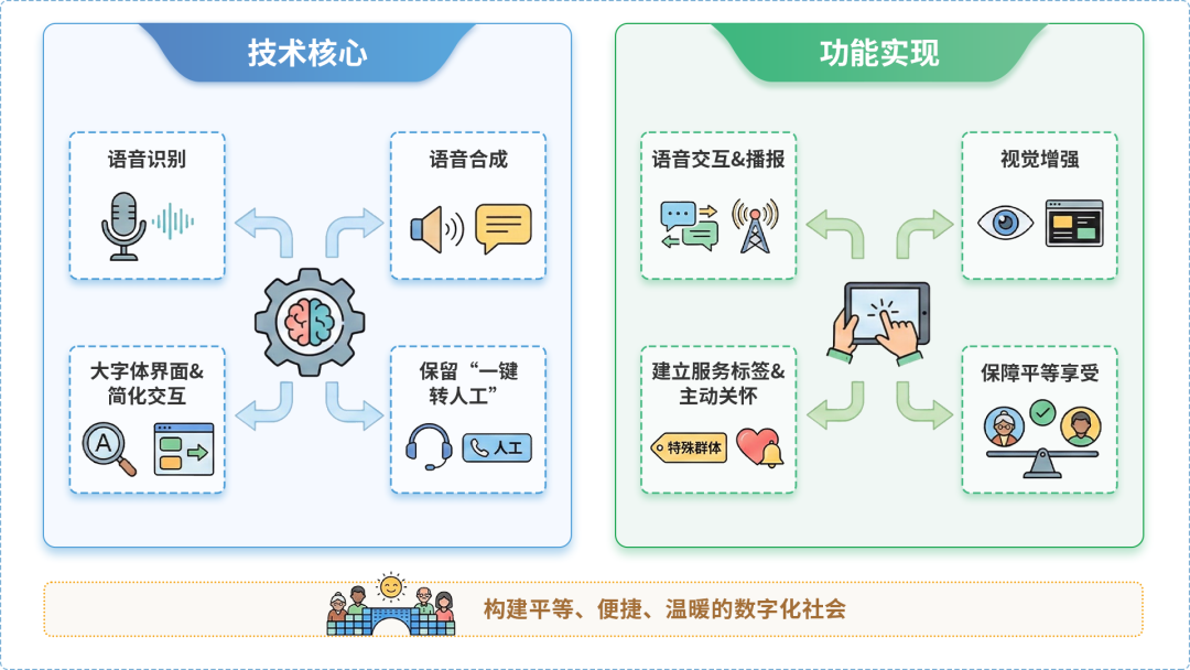 克拉玛依区AI生态｜多AI智能体GEO优化全流程：从内容创作到发布实操指南