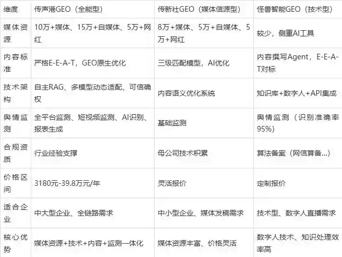 2026年克拉玛依区企业豆包GEO内容落地实操指南，从选题到成文完整流程