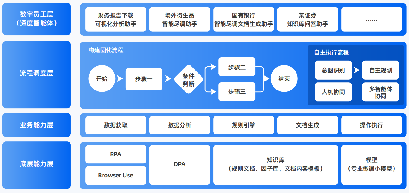 克拉玛依区AI智能体工程搭建指南：架构设计、工具链与生产环境优化方案
