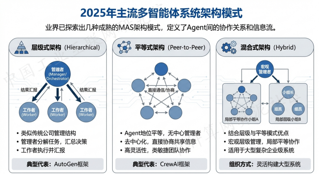 克拉玛依区 AI 智能体商业应用探析：智能自主程序助力企业数字化升级