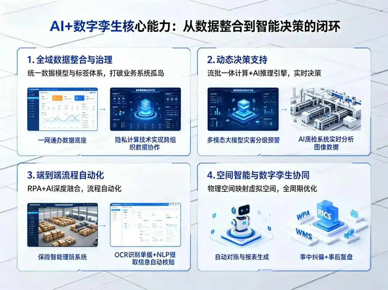 AI大模型落地优化服务｜解决克拉玛依区企业大模型响应慢、输出不准、成本偏高问题