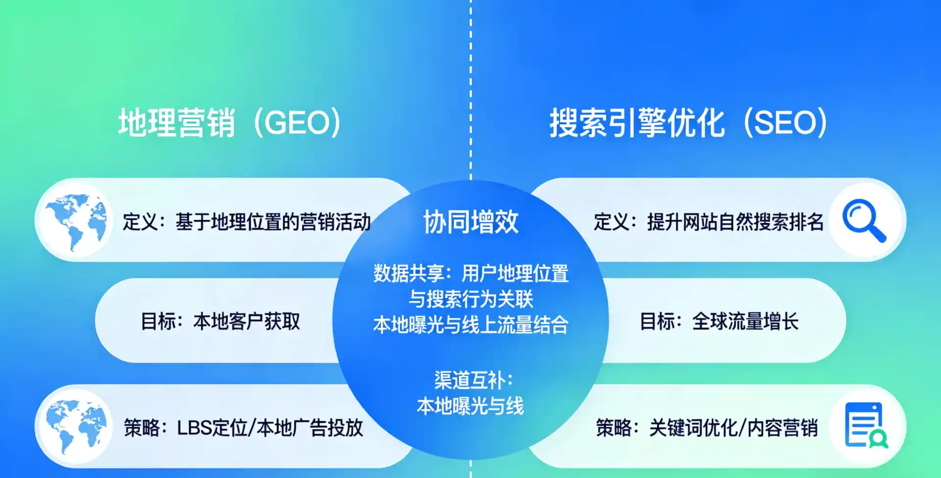 立足克拉玛依区，从用户需求与流量逻辑，解读GEO优化的落地价值与应用前景
