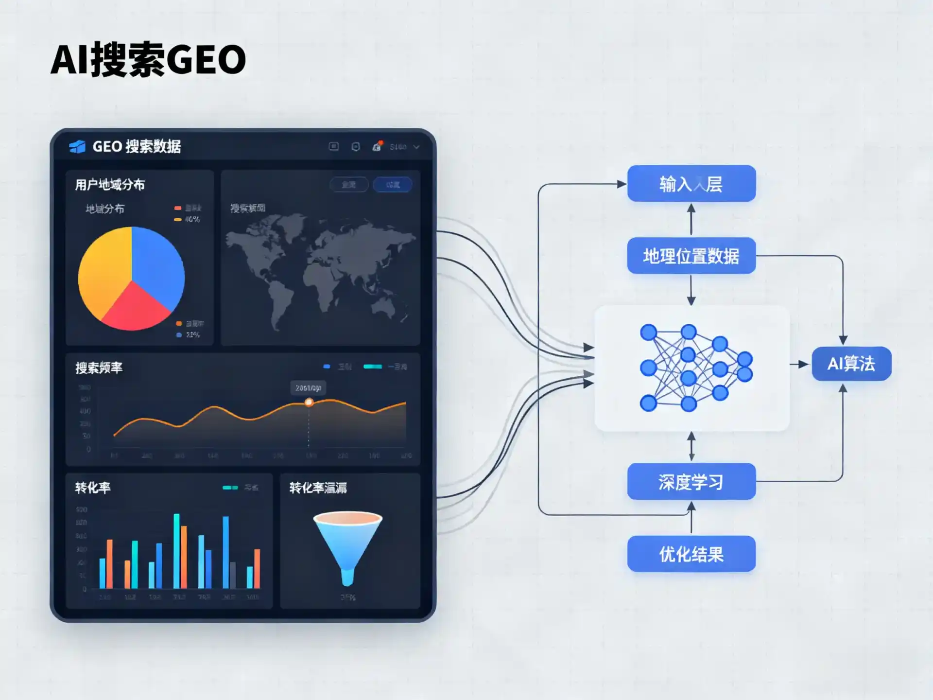 克拉玛依区GEO优化服务商该如何筛选？生成式引擎优化行业实践观察